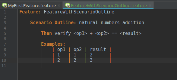 Feature With Scenario Outline